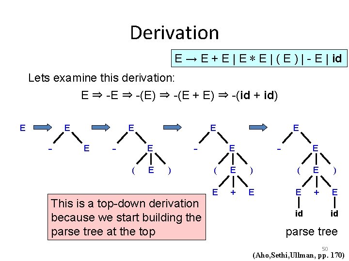 Derivation E → E + E | E ∗ E | ( E )