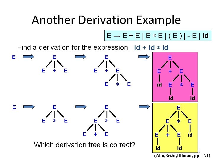 Another Derivation Example E → E + E | E ∗ E | (