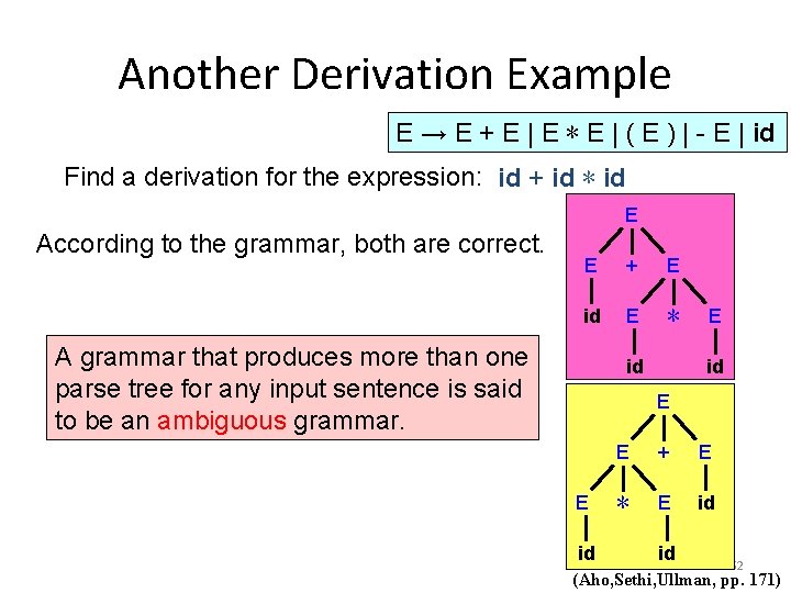 Another Derivation Example E → E + E | E ∗ E | (