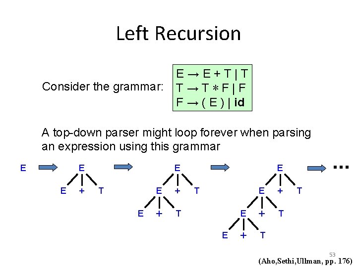 Left Recursion Consider the grammar: E→E+T|T T→T∗F|F F → ( E ) | id