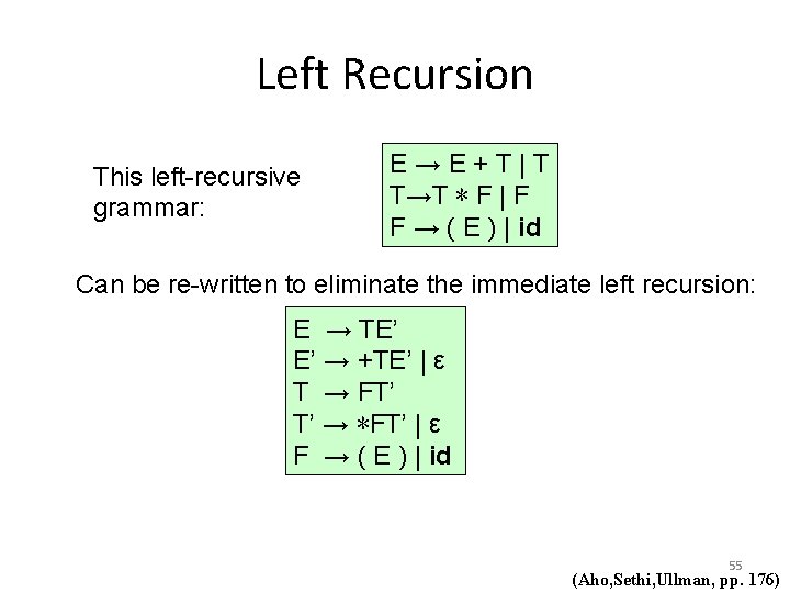 Left Recursion This left-recursive grammar: E→E+T|T T→T ∗ F | F F → (