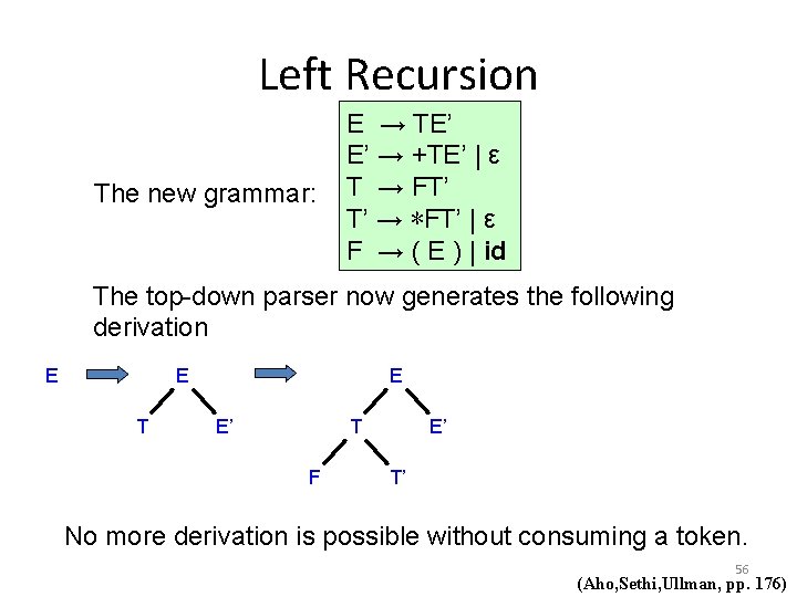Left Recursion The new grammar: E → TE’ E’ → +TE’ | ε T