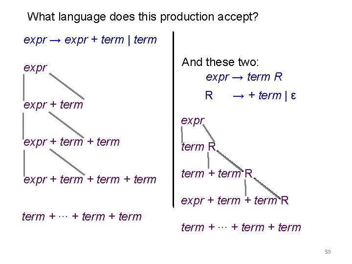 What language does this production accept? expr → expr + term | term expr