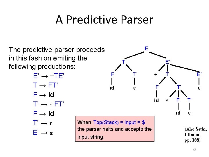 A Predictive Parser E The predictive parser proceeds in this fashion emiting the T