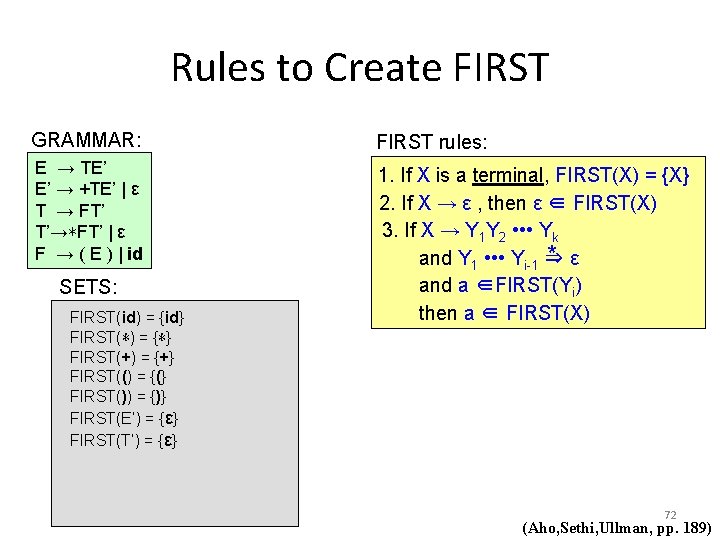 Rules to Create FIRST GRAMMAR: FIRST rules: E → TE’ E’ → +TE’ |