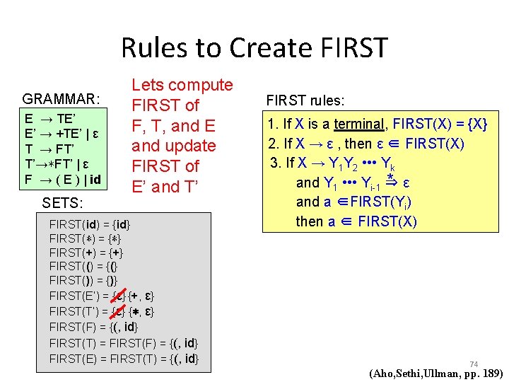 Rules to Create FIRST GRAMMAR: E → TE’ E’ → +TE’ | ε T