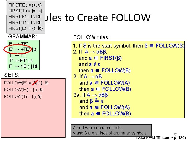 FIRST(E’) = {+, ε} FIRST(T’) = {∗ , ε} FIRST(F) = {(, id} FIRST(T)