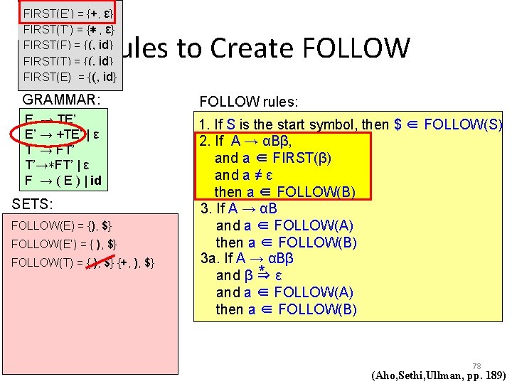 FIRST(E’) = {+, ε} FIRST(T’) = {∗ , ε} FIRST(F) = {(, id} FIRST(T)