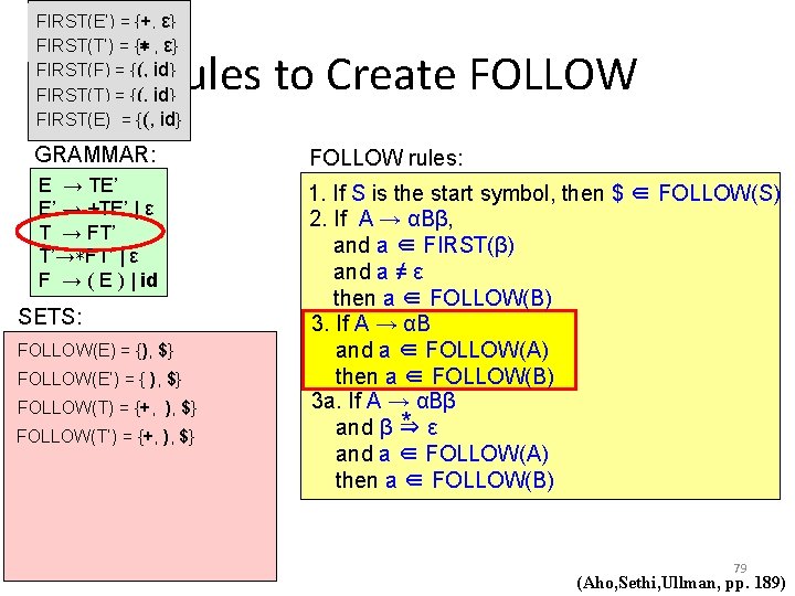 FIRST(E’) = {+, ε} FIRST(T’) = {∗ , ε} FIRST(F) = {(, id} FIRST(T)