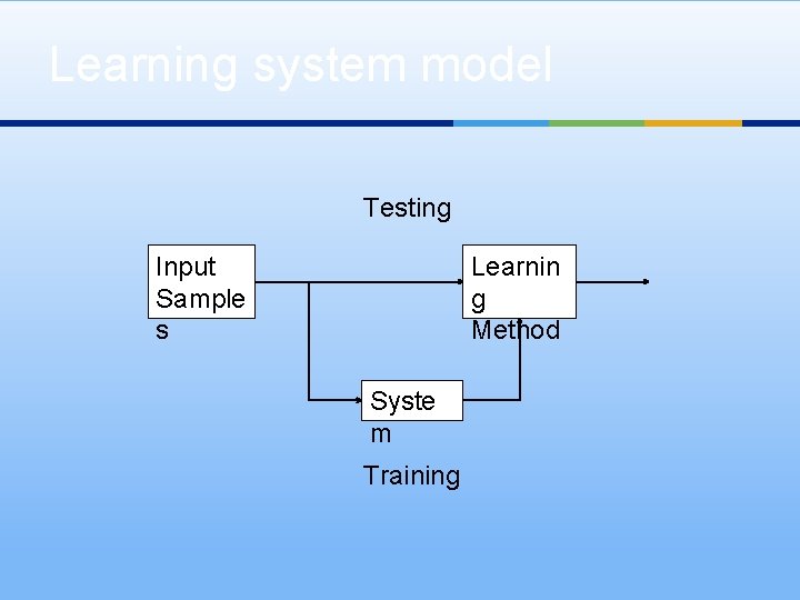 Learning system model Testing Input Sample s Learnin g Method Syste m Training 