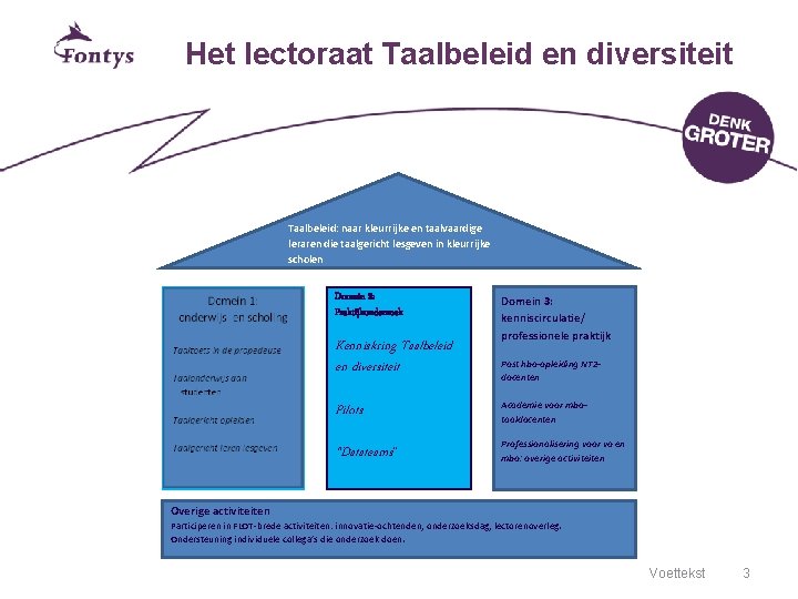 Het lectoraat Taalbeleid en diversiteit Taalbeleid: naar kleurrijke en taalvaardige leraren die taalgericht lesgeven