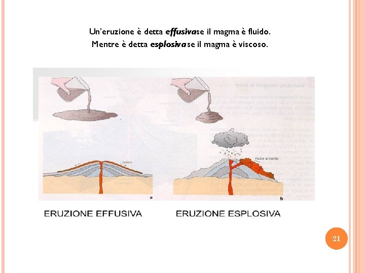 Un’eruzione è detta effusivase il magma è fluido. Mentre è detta esplosiva se il