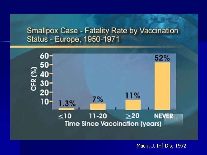 Mack, J. Inf Dis, 1972 