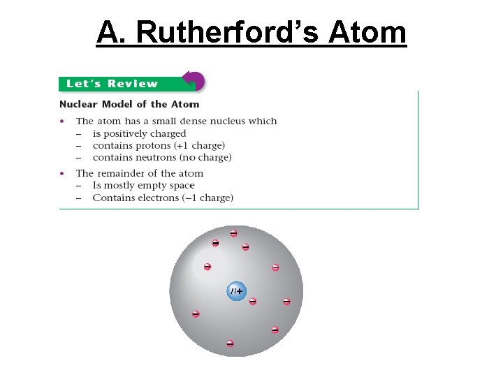 A. Rutherford’s Atom 