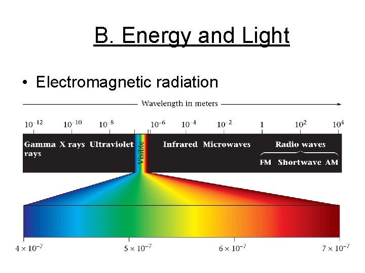 B. Energy and Light • Electromagnetic radiation 