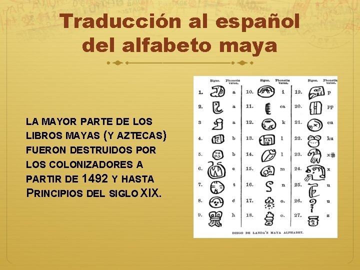 Traducción al español del alfabeto maya LA MAYOR PARTE DE LOS LIBROS MAYAS (Y