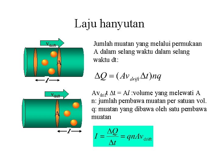 Laju hanyutan vdrift A Jumlah muatan yang melalui permukaan A dalam selang waktu dt: