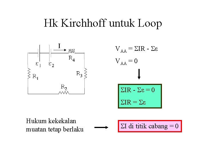 Hk Kirchhoff untuk Loop VAA = IR - ε VAA = 0 IR -