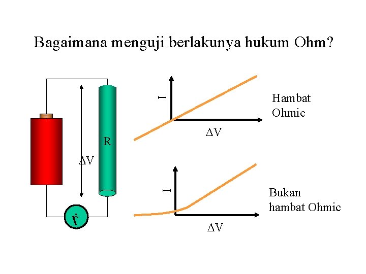 Bagaimana menguji berlakunya hukum Ohm? I Hambat Ohmic + V R V I Bukan