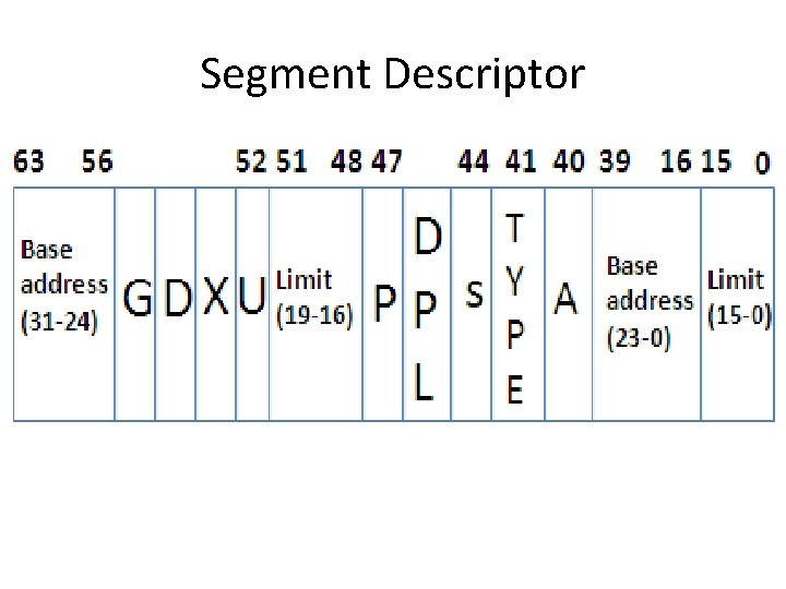 Segment Descriptor 