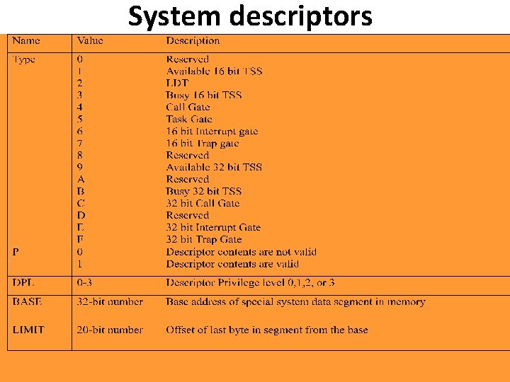 System descriptors 