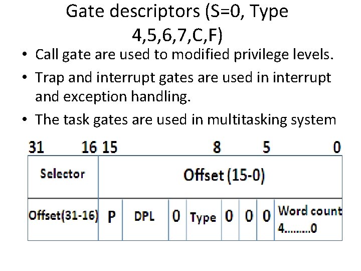 Gate descriptors (S=0, Type 4, 5, 6, 7, C, F) • Call gate are