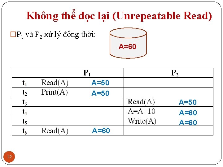 Không thể đọc lại (Unrepeatable Read) �P 1 và P 2 xử lý đồng