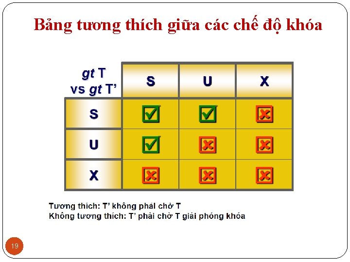 Bảng tương thích giữa các chế độ khóa 19 