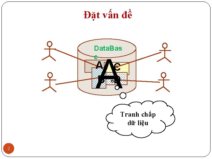 Đặt vấn đề Data. Bas e A A C B D Tranh chấp dữ