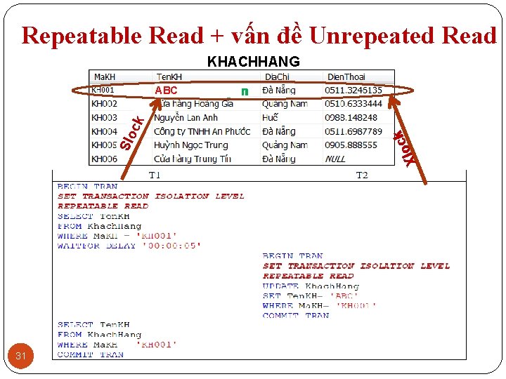 Repeatable Read + vấn đề Unrepeated Read KHACHHANG 31 ck o l X Slo