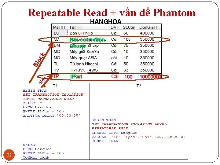 Repeatable Read + vấn đề Phantom HANGHOA k Sl oc Slo ck Nồi cơm