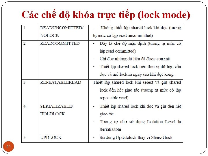 Các chế độ khóa trực tiếp (lock mode) 41 