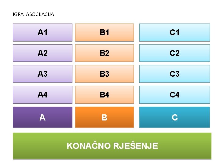 IGRA ASOCIJA Rafaela A 1 jutro B 1 radost C 1 Gabriel A 2