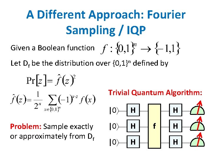 A Different Approach: Fourier Sampling / IQP Given a Boolean function Let Df be