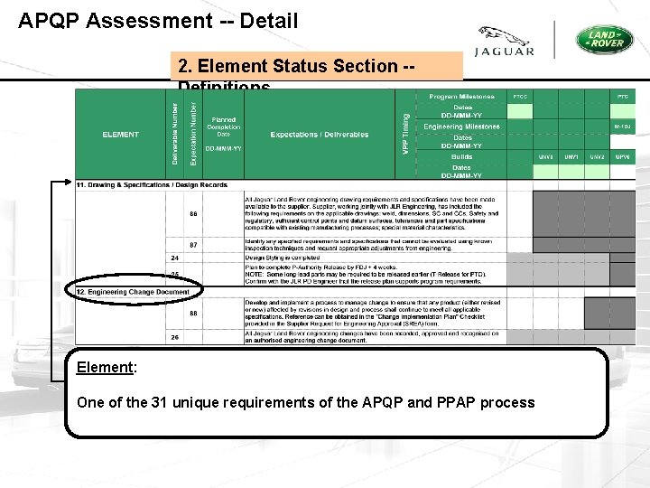 APQP Assessment -- Detail 2. Element Status Section -- Definitions Element: One of the