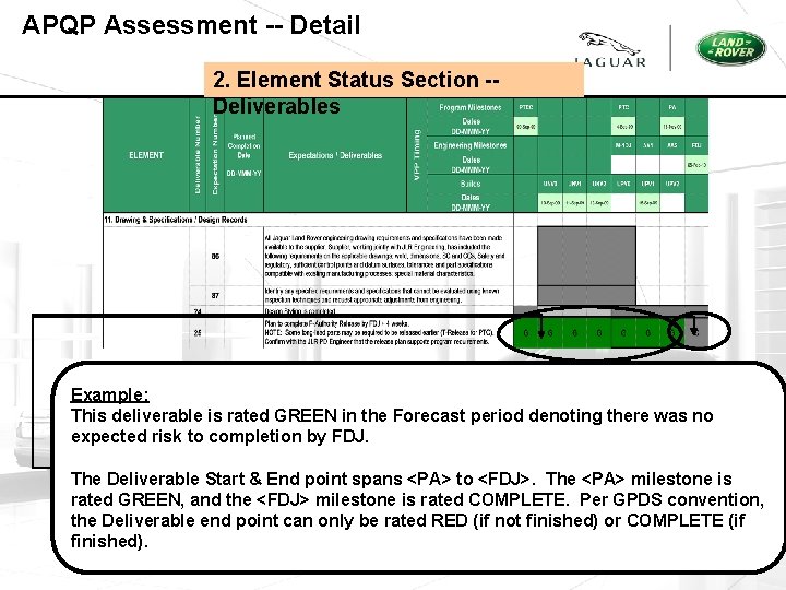 APQP Assessment -- Detail 2. Element Status Section -- Deliverables Example: This deliverable is