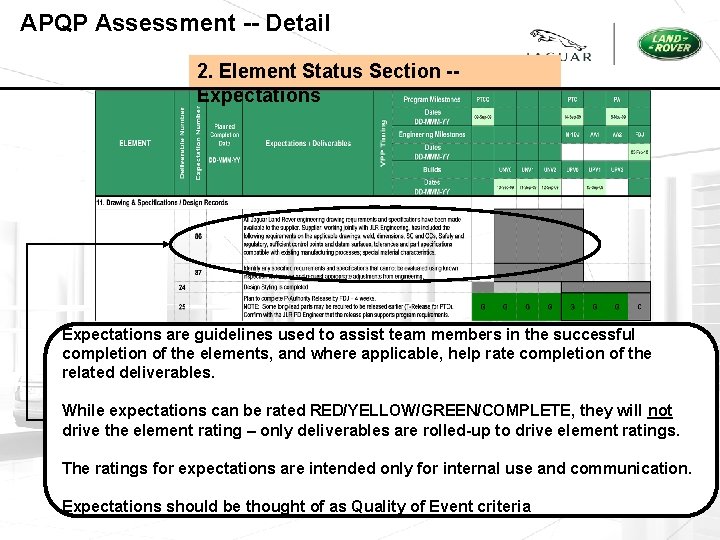 APQP Assessment -- Detail 2. Element Status Section -- Expectations are guidelines used to