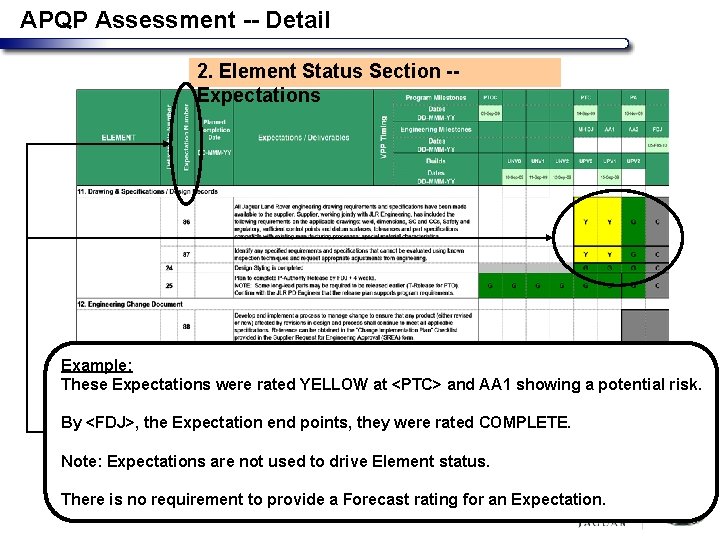 APQP Assessment -- Detail 2. Element Status Section -- Expectations Example: These Expectations were