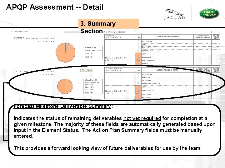 APQP Assessment -- Detail 3. Summary Section Forecast Milestone Deliverable Summary: Indicates the status