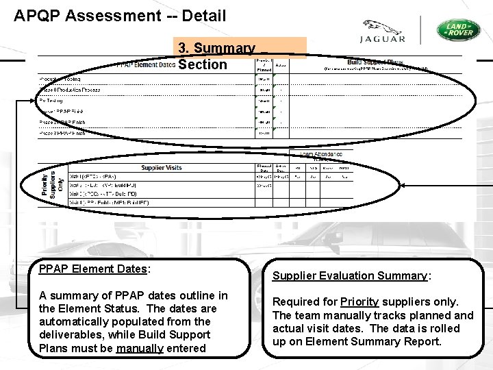 APQP Assessment -- Detail 3. Summary Section PPAP Element Dates: A summary of PPAP