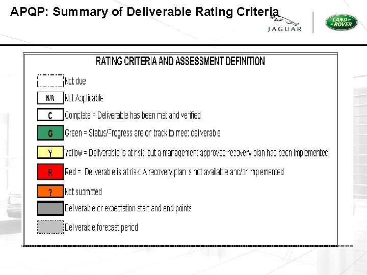 APQP: Summary of Deliverable Rating Criteria 