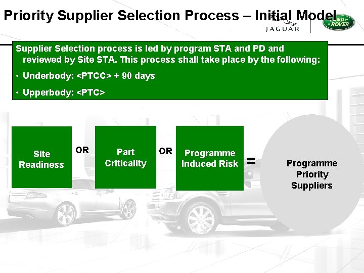 Priority Supplier Selection Process – Initial Model Supplier Selection process is led by program