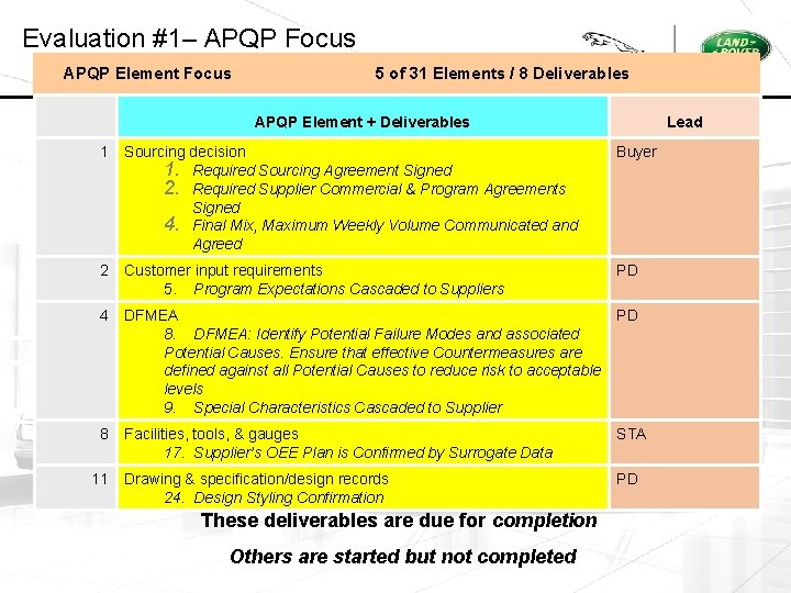 Evaluation #1– APQP Focus APQP Element Focus 5 of 31 Elements / 8 Deliverables