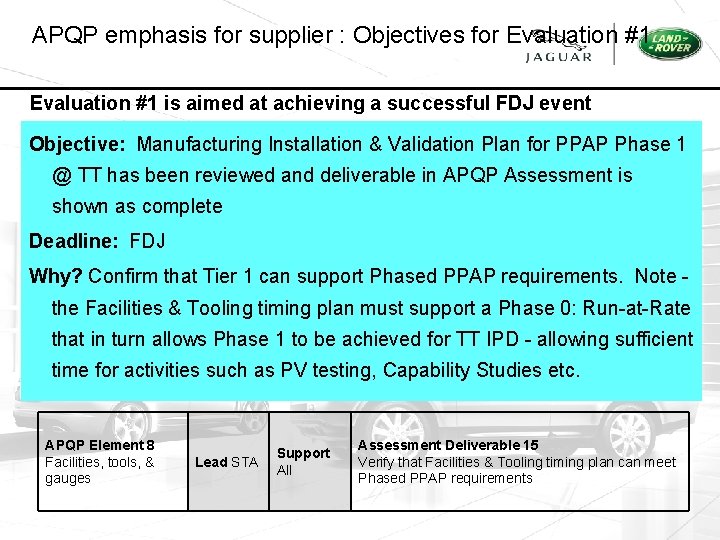 APQP emphasis for supplier : Objectives for Evaluation #1 is aimed at achieving a