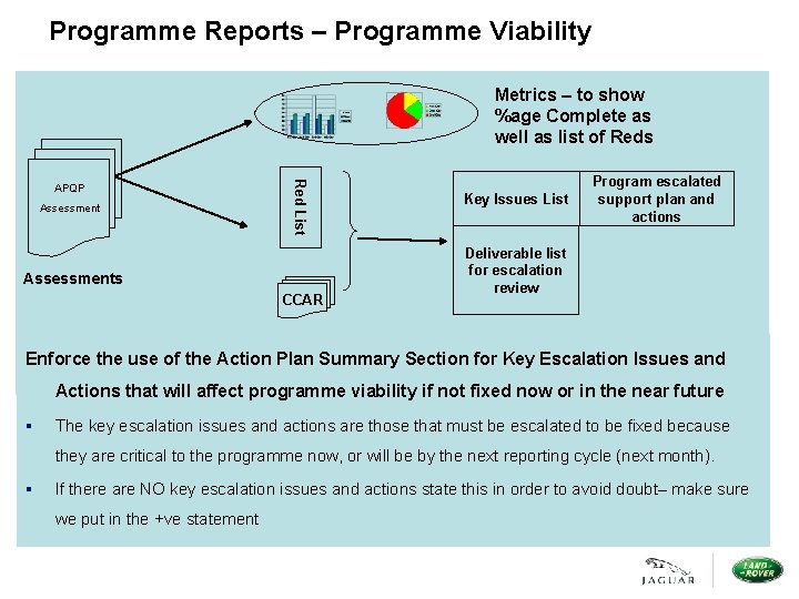 Programme Reports – Programme Viability Metrics – to show %age Complete as well as