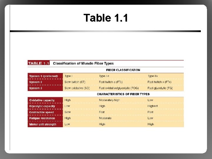 Table 1. 1 