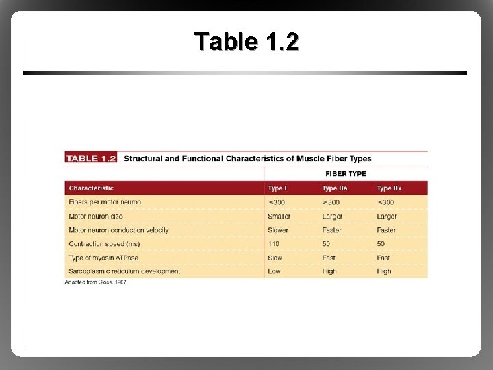 Table 1. 2 