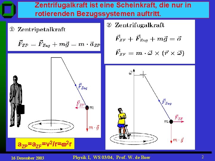 Zentrifugalkraft ist eine Scheinkraft, die nur in rotierenden Bezugssystemen auftritt. a. ZP=a. ZF=v 2/r=