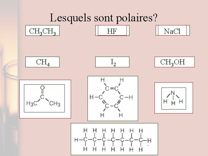 Lesquels sont polaires? CH 3 HF Na. Cl CH 4 I 2 CH 3