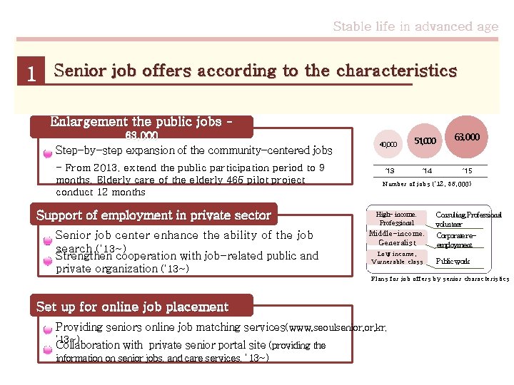 Stable life in advanced age 1 Senior job offers according to the characteristics Enlargement